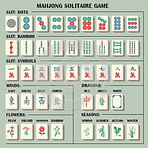 Complete mahjong set with explanations symbols.