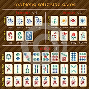 Complete mahjong set with symbols explanations.