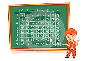 Complete multiplication pythagoras table from 2 to 10. School boy student writing multiplication table