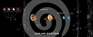 Complete soslar system