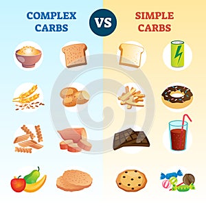 Complex carbs and simple carbohydrates comparison and explanation diagram photo