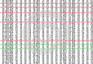 Complex data spreadsheet with lots of digital balance numbers