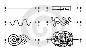 Complex and easy paths