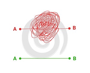 Complex and simple way - scribble line knot for chaos and problem solution concept.