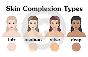 Complexion. Different skin tones and hair colors of women. Fair, medium, olive, deep. Skin color index infographic in