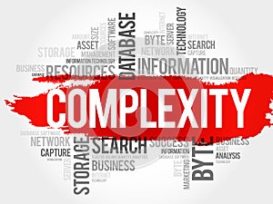 Complexity word cloud