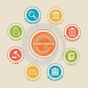 COMPLIANCE Concept with icons