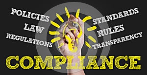 Compliance on a conceptual image