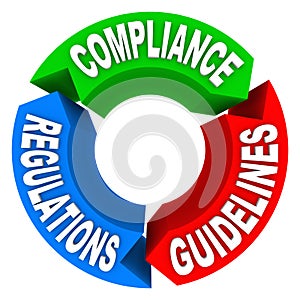 Compliance Rules Regulations Guidelines Arrow Signs Diagram