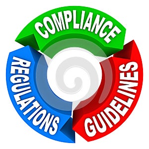 Compliance Rules Regulations Guidelines Arrow Signs Diagram photo