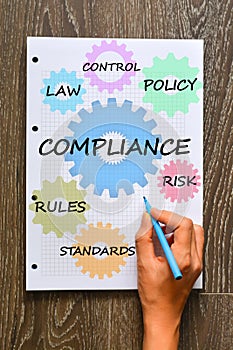 Compliance to company procedures and policies photo