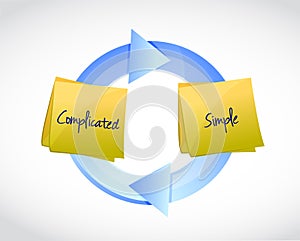 complicated and simple cycle illustration design