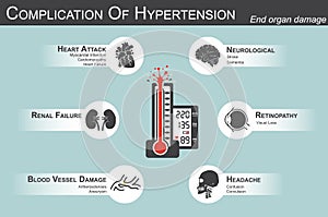 Complication of Hypertension photo