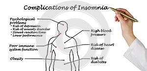 Complications of Insomnia