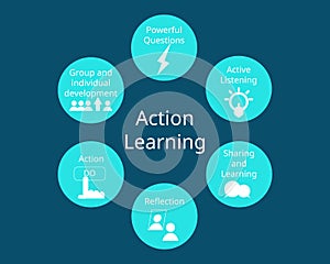 Components of Action Learning vector