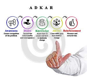 Components of ADKAR methodology