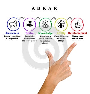 Components of ADKAR methodology