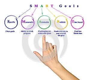 Components of ADKAR methodology