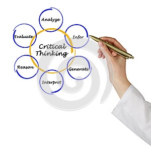 Components of  Critical Thinking