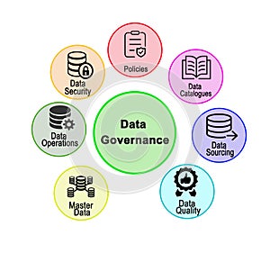 Components of Data Governance