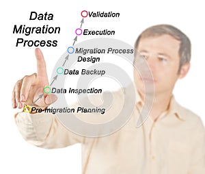Data Migration Process