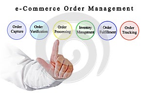 e-Commerce Order Management