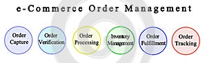 e-Commerce Order Management