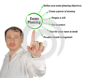 components of Estate Planning