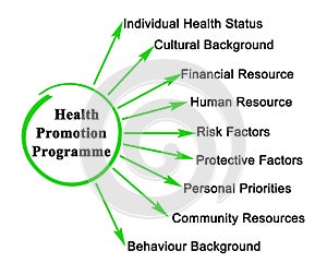 Health Promotion Programme photo