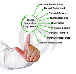 Health Promotion Programme