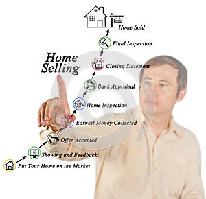 Home Selling Process