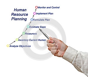 Human Resource Planning