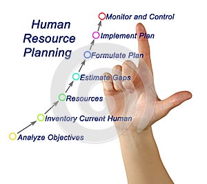Human Resource Planning