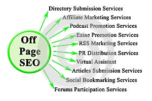 Off Page SEO