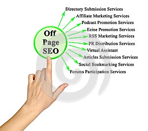 Off Page SEO