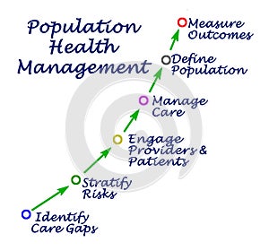 Population Health Management photo