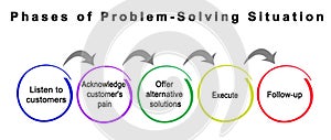 Components of Problem Solving