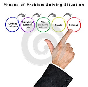 Components of Problem Solving