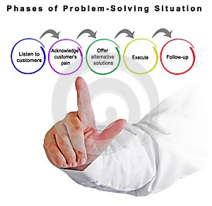 Components of Problem Solving