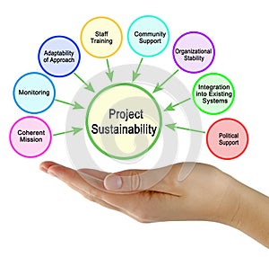 Components of  Project Sustainability