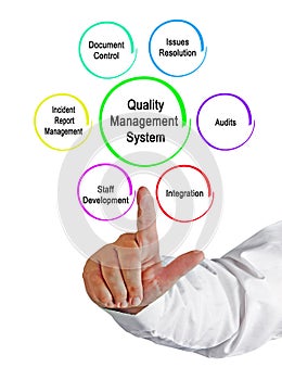Quality Assurance System