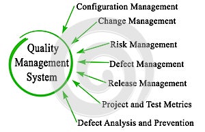 Quality management System