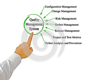 Quality management System