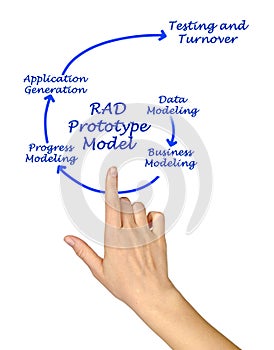 RAD Prototype Model photo