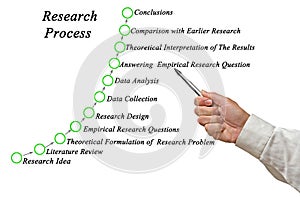 Components of Research Process