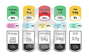 Composed labels of nutritional facts and micronutrients in tablets