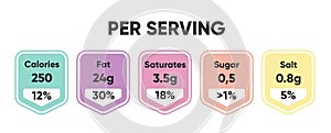 Composed labels of nutritional facts in tablets