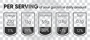 Composed labels of nutritional facts in tablets isolated on transparent