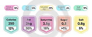 Composed labels of nutritional facts in tablets isolated on white