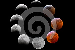 Composit of the moon phases during an eclipse
